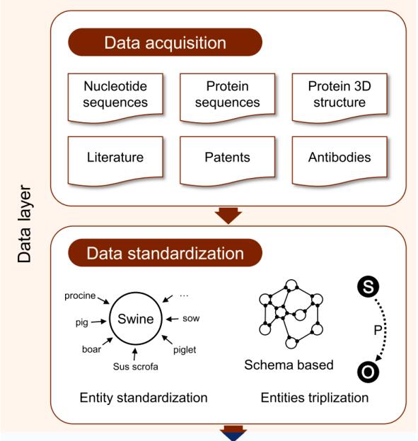 微生物領域數(shù)據(jù)庫及其分析系統(tǒng)建設研究取得進展