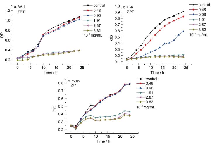 海洋細(xì)菌OD值測(cè)定及OD-t生長(zhǎng)曲線繪制