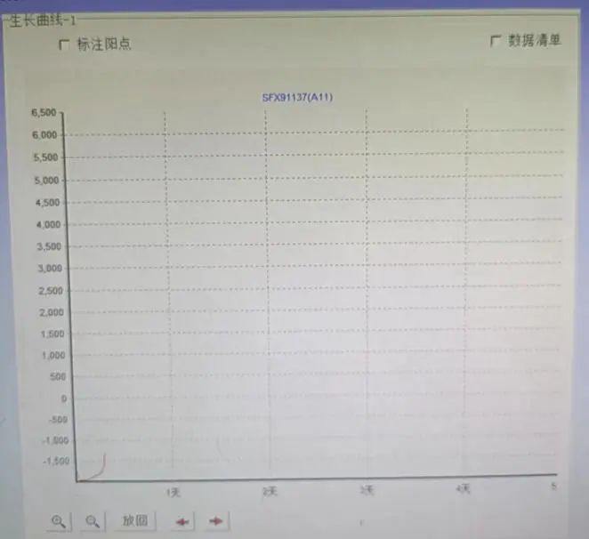 ?蠟樣芽孢桿菌生長曲線與血培養(yǎng)過程變化【病例分析】