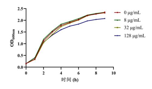 生長(zhǎng)曲線和殺菌曲線試驗(yàn)驗(yàn)證去甲澤拉木醛聯(lián)合美羅培南殺菌效果