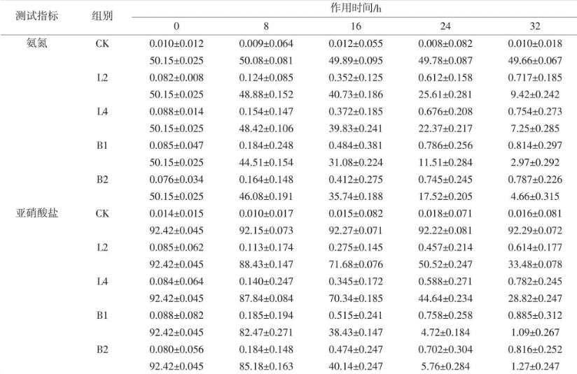 源自鰻鱺腸道分離的益生菌抑制病原菌的能力效果如何