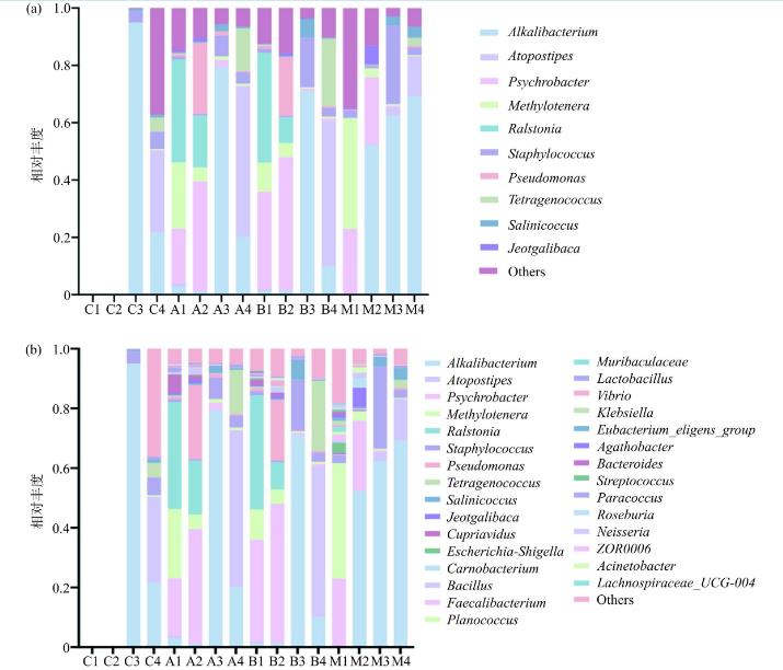 蝦醬制作工藝，接種發(fā)酵劑對蝦醬微生物菌群多樣性的影響