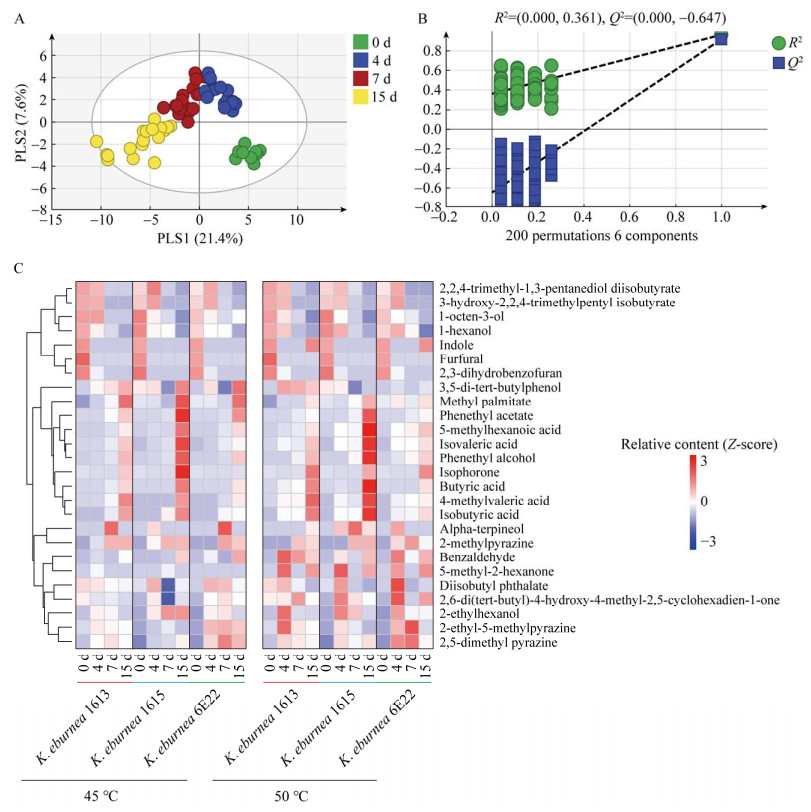 醬香型白酒堆積酒醅中分離克羅彭斯特德菌生長(zhǎng)和揮發(fā)性化合物代謝特征（三）