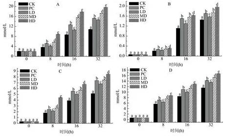 苦蕎蛋白對(duì)腸球菌、腸桿菌、產(chǎn)氣莢膜梭菌生長(zhǎng)抑制作用及機(jī)理（二）
