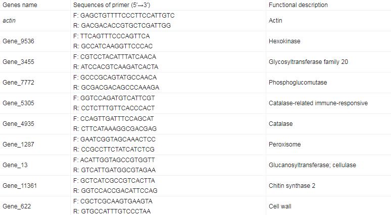 桑椹菌核病拮抗菌的分離篩選、鑒定、生防作用與機(jī)理——材料與方法
