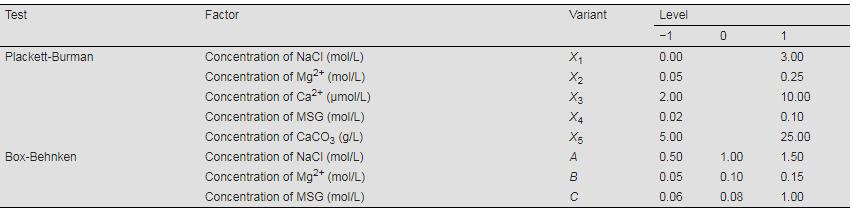 嗜堿鹽單胞菌菌株生理生化與生長(zhǎng)特性、最優(yōu)發(fā)酵條件——摘要、材料與方法