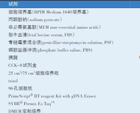 十二酸單甘油酯對(duì)PEDV感染3D4/21巨噬細(xì)胞活性、基因表達(dá)的影響（一）