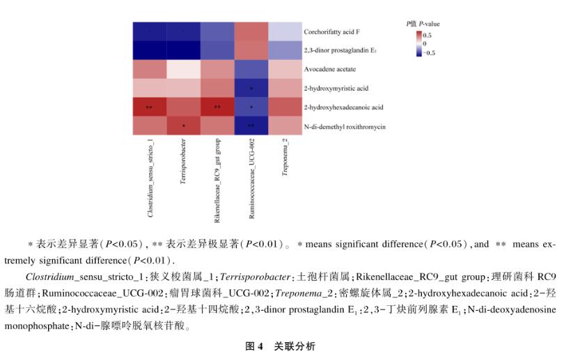 類(lèi)腸膜魏斯氏菌對(duì)豬生長(zhǎng)性能、糞菌和代謝產(chǎn)物的影響——討論、結(jié)論