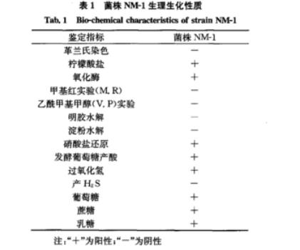 不同pH、Na2CO3、NaCl濃度對(duì)耐鹽堿菌株NM-1生長(zhǎng)曲線的影響——材料與方法