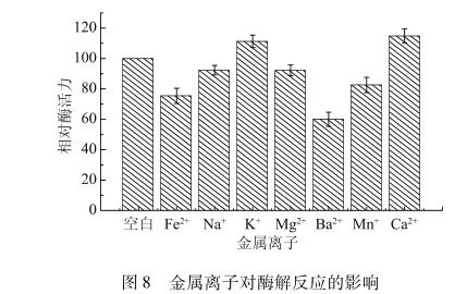 瓊膠酶活性不動桿菌體生長、產(chǎn)酶曲線、酶解反應(yīng)研究（三）