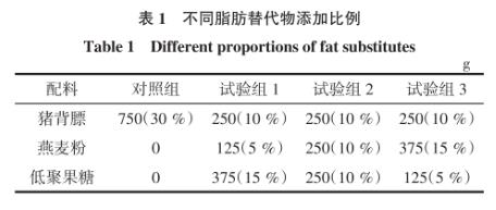 燕麥粉及低聚果糖替代部分脂肪發(fā)酵香腸微生物指標(biāo)、理化指標(biāo)測(cè)定（一）