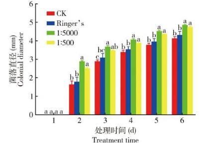 胰島素對昆蟲病原線蟲及其共生細(xì)菌伯氏致病桿菌生長、壽命的影響（二）