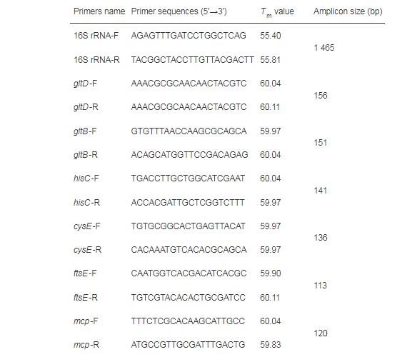 甘膽口服液對副溶血弧菌細(xì)胞結(jié)構(gòu)及體外抑菌活性影響——材料與方法
