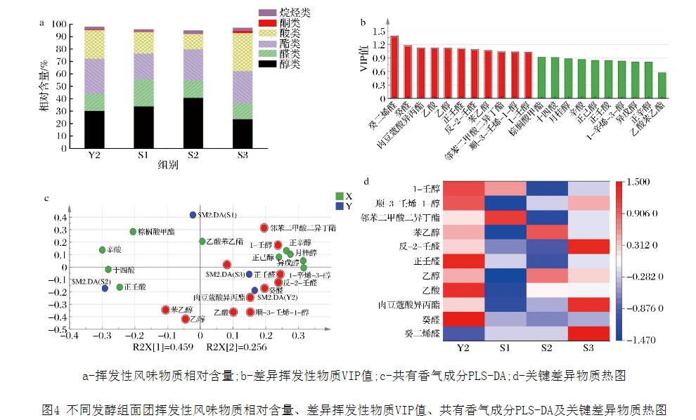 不同酵母的生長曲線、發(fā)酵力、耐凍性能測定及發(fā)酵面團感官評定（三）