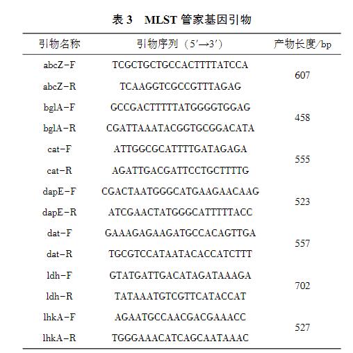 畜禽屠宰場環(huán)境和畜禽肉中單增李斯特菌污染情況、生長曲線及消毒劑最小抑菌濃度分析（一）