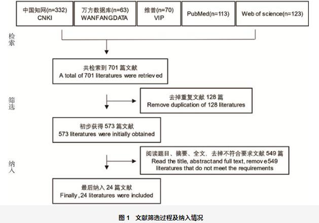 Meta分析方法用于牛結(jié)節(jié)性皮膚病免疫抗體監(jiān)測(cè)——摘要、材料與方法