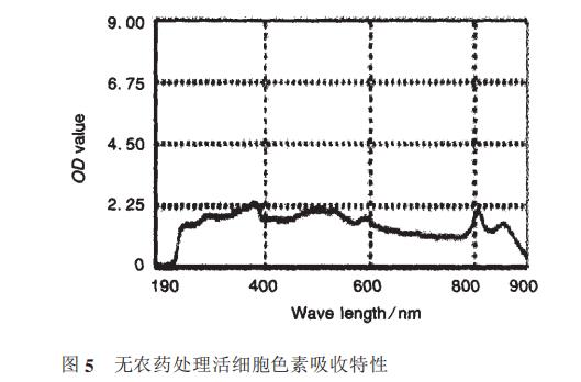 光合細(xì)菌菌株HP-1生長(zhǎng)曲線、甲胺磷耐受能力、降解能力測(cè)定（二）