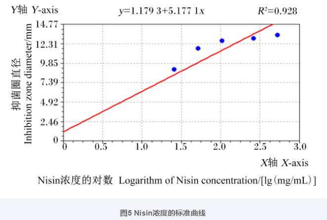 羊瘤胃分離乳酸菌生長曲線、產(chǎn)酸曲線測定及對金黃色葡萄球菌抑制作用（四）