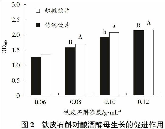 鐵皮石斛對大腸桿菌、酵母菌的生長作用效果研究
