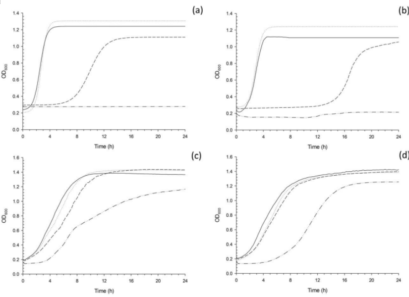 油酸包封的銀納米粒子對(duì)PMMA基骨粘固劑機(jī)械性能和細(xì)胞毒性的潛在影響