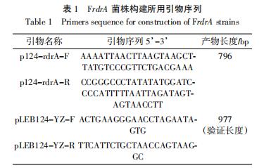乳酸乳球菌F44生長曲線、pH曲線、酸耐受、Nisin耐受和Nisin效價(jià)（一）