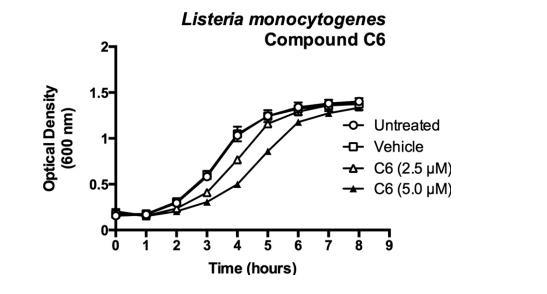 化合物C6對鼠諾如病毒和李斯特菌的抗感染活性及細菌生長動力學(xué)分析（二）