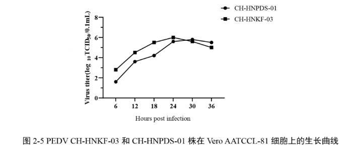 ?河南省豬流行性腹瀉病毒（PEDV）流行毒株的遺傳變異、生長特性及滅活疫苗研制研究（一）