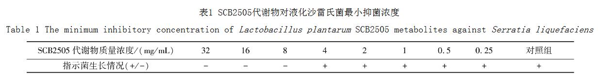 基于MIC和生長(zhǎng)曲線分析植物乳桿菌SCB2505代謝物對(duì)液化沙雷氏菌的抑菌機(jī)理（二）