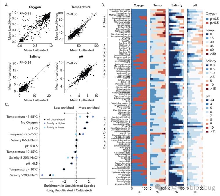 基因組中的環(huán)境“指紋”：GenomeSPOT解鎖85,000種微生物生長秘密的新鑰匙