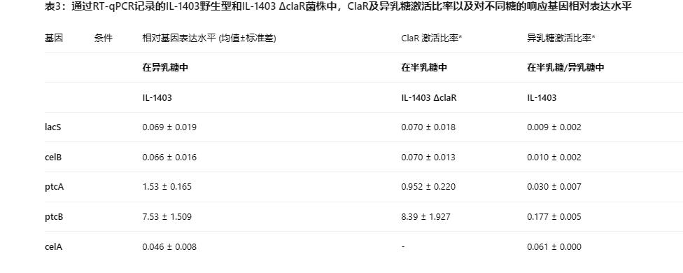 解鎖微生物代謝奧秘：新一代生長曲線分析平臺加速乳糖/纖維二糖代謝研究?（五）