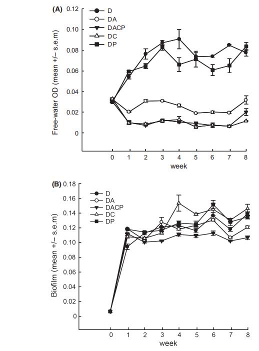 原生動物而非噬菌體主導(dǎo)對細菌的長期下行調(diào)控（一）