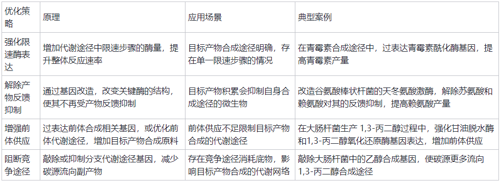 生物發(fā)酵制藥中微生物菌株篩選與改良技術(shù)演進(jìn)歷程（一）